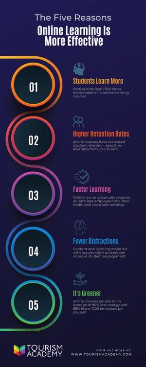 Dark Modern Gradient 5 Step Sales Process Infographic