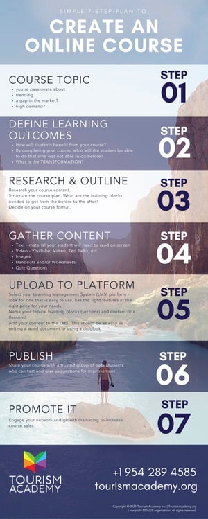 INFOGRAPHIC: Simple 7 Step Plan to Create an Online Course for Tourism