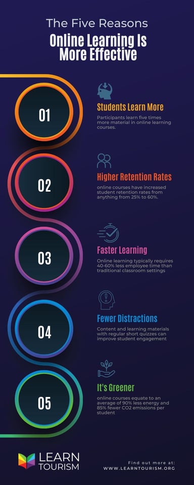 Infographic5 Reasons Online Learning Is More Effective