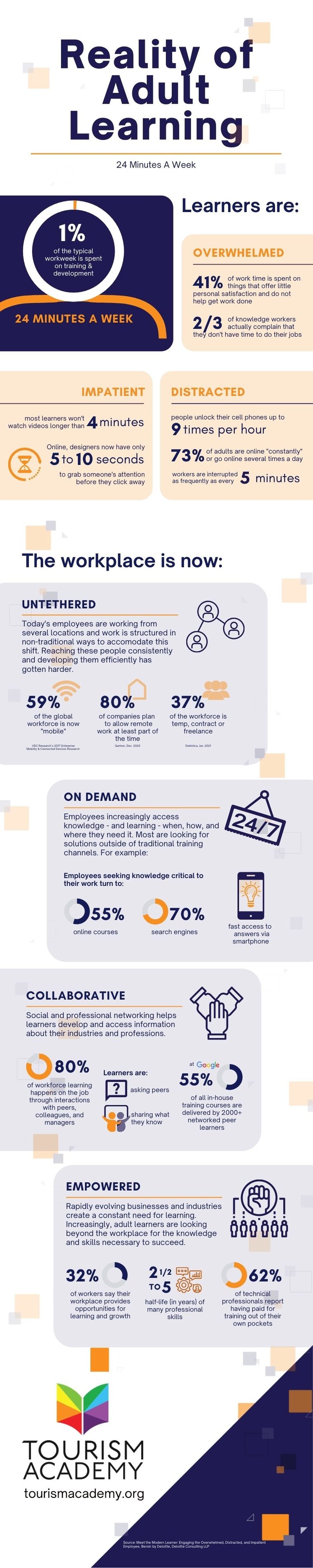 Infographic_ Reality of Adult Learning (1)