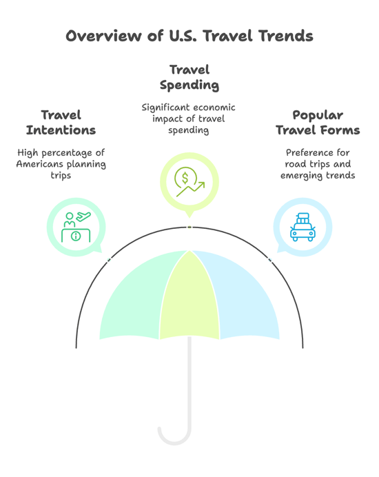 U.S. Travel & Tourism Statistics 2024 - visual selection