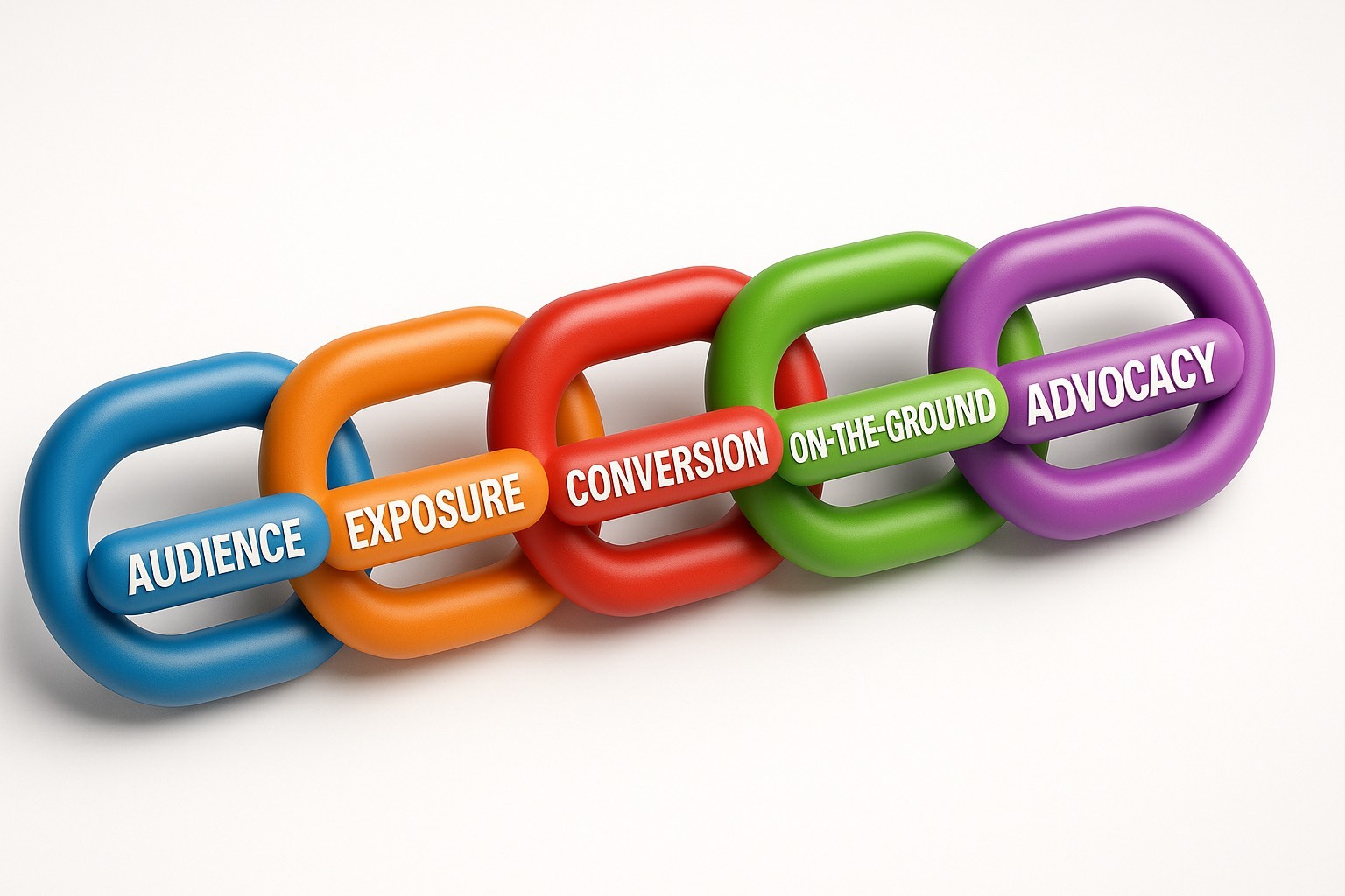 The Tourism Supply Chain: A New Lens for Destination Marketing