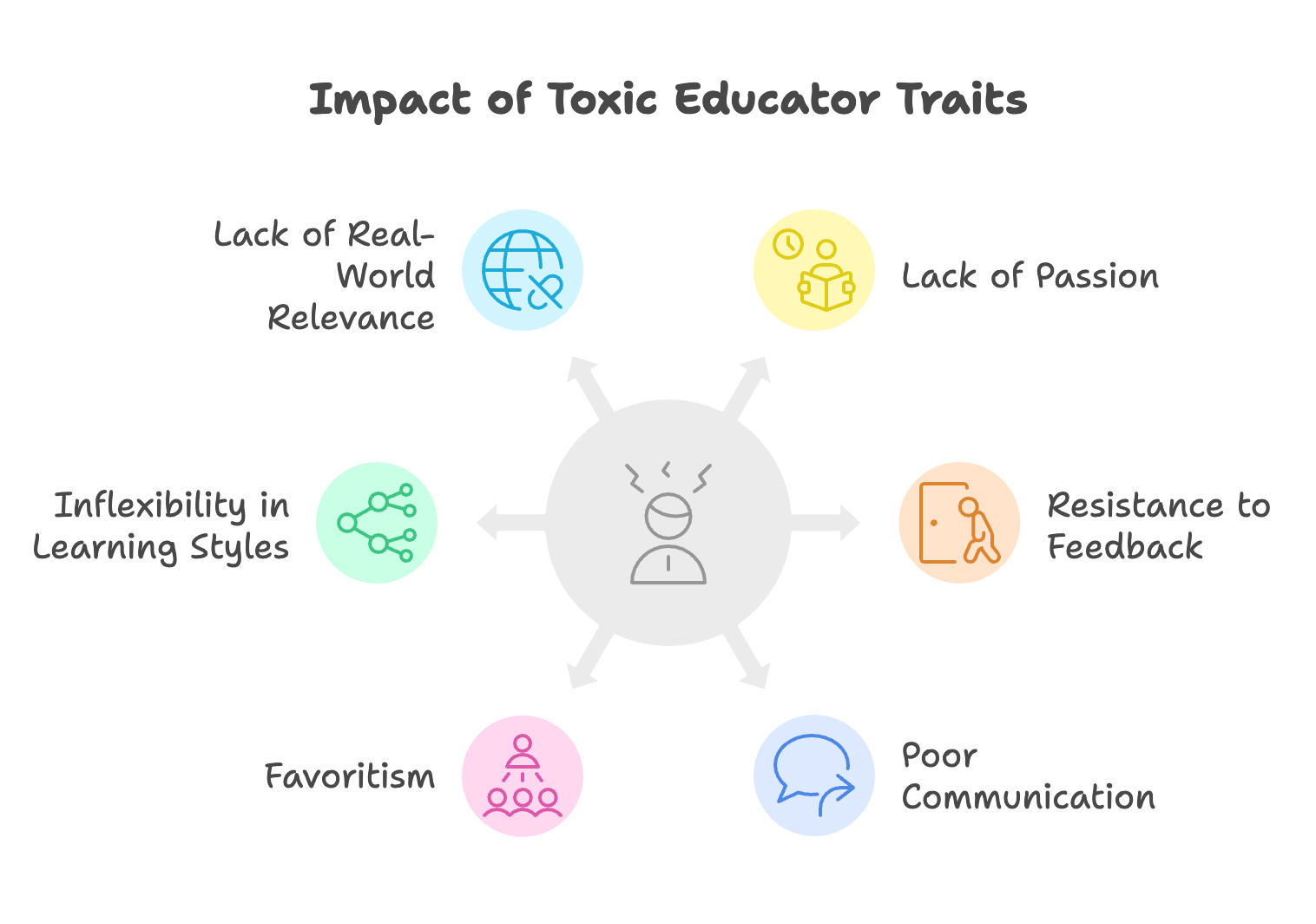 Six Toxic Traits of Bad Educators—and How Learn Tourism Does It Differently